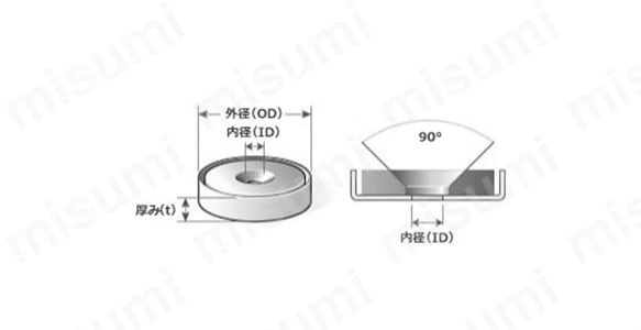 製品イメージ図（CNE01）