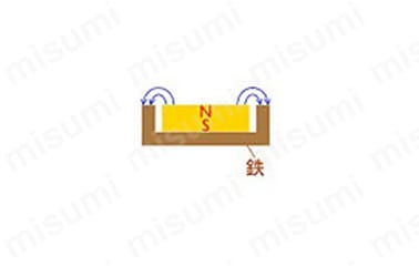 キャップ磁石磁気回路イメージ図