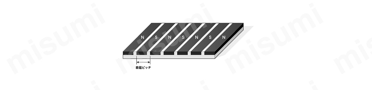着磁ピッチのイメージ画像