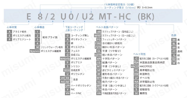 トランジロン Prosan HACCPシリーズ 選定サポート情報