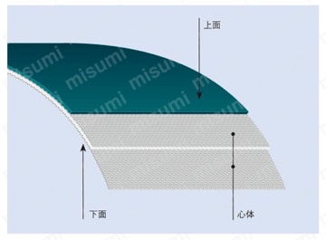 トランジロン Prosan HACCPシリーズ 製品仕様1