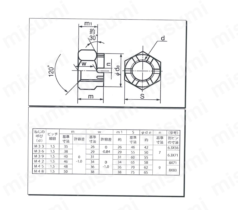 溝付ナット 高型 2種 極細 | ＳＵＮＣＯ | MISUMI(ミスミ)