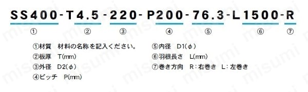 フリーサイズスクリュー羽根SS400相当タイプ 選定サポート