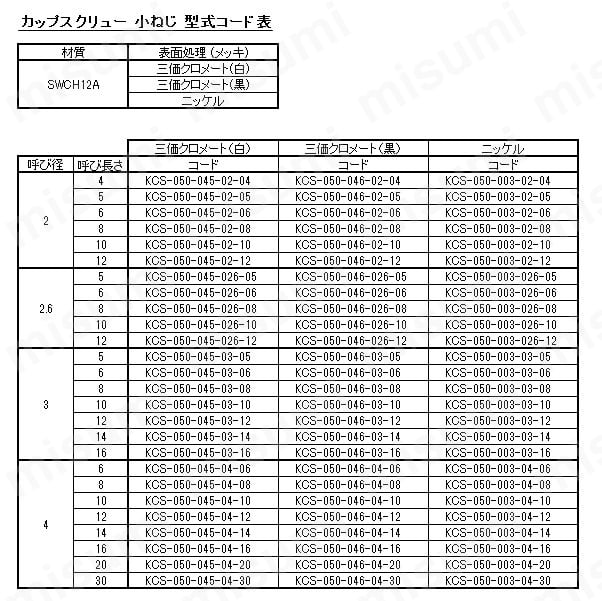 カップスクリュー 小ねじ:関連画像