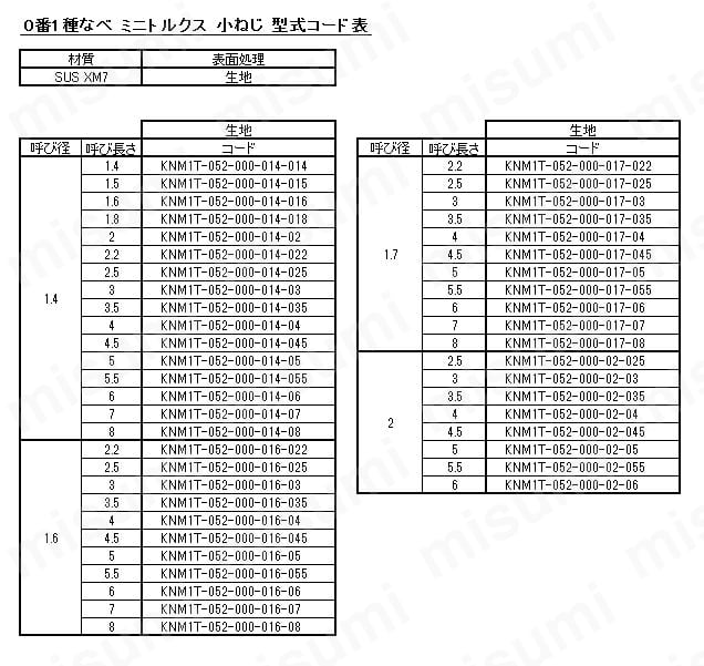 0番1種なべ ミニトルクス 小ねじ:関連画像
