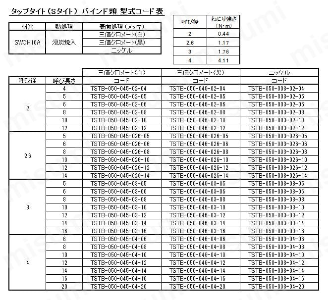 タップタイト Sタイト バインド頭:関連画像