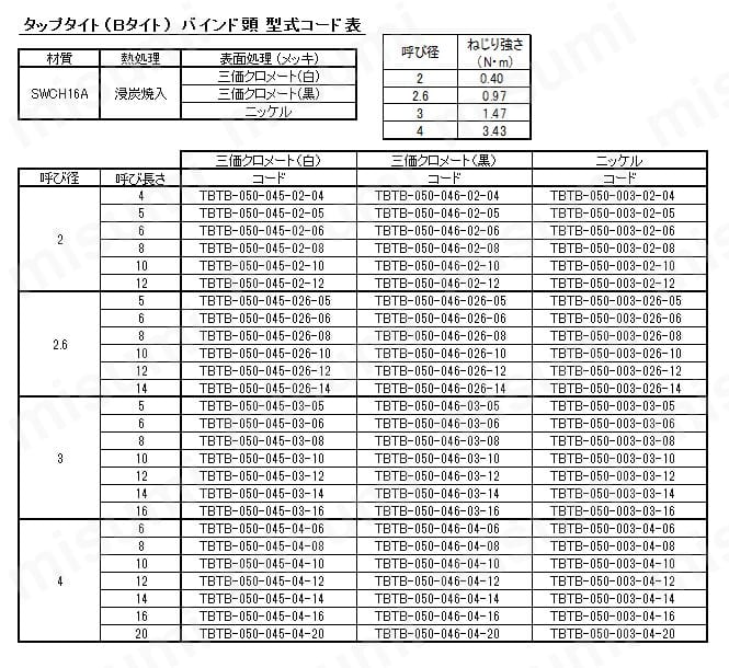 TBTB-050-003-026-10 | タップタイト Bタイト バインド頭 | 日東精工