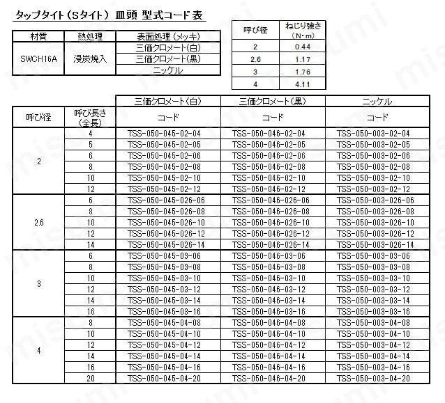 タップタイト Sタイト 皿頭:関連画像