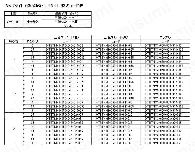 タップタイト 0番3種 Bタイト:関連画像