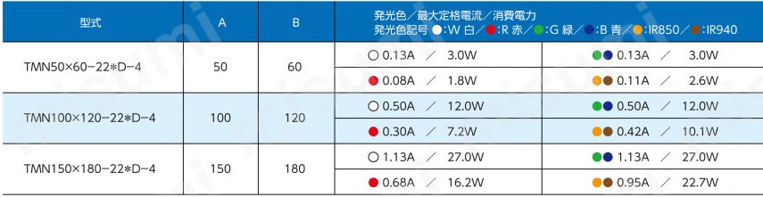 LED均一発光面照明 TMN-4シリーズ 製品仕様