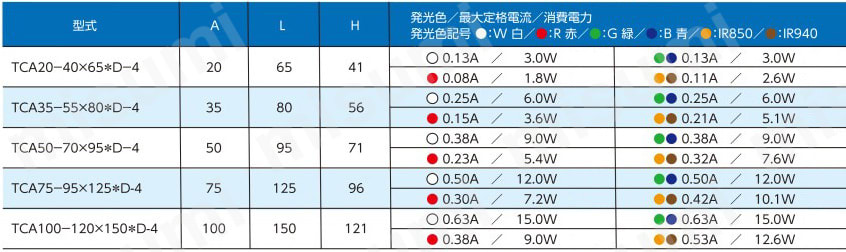 同軸落射照明 TCA-4型 製品仕様
