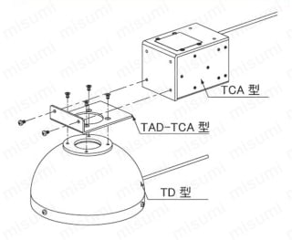 同軸落射照明 TCA-4型 連結構造
