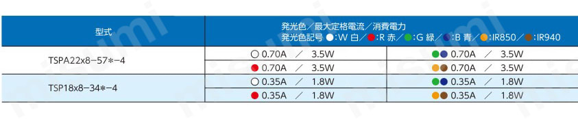 高輝度LEDスポット照明 TSP-4シリーズ 製品仕様