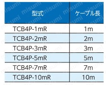 延長ロボットケーブル TCB-R型 規格表