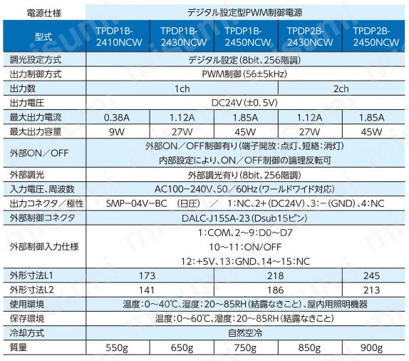 PWM制御電源 TPDPシリーズ 製品仕様01