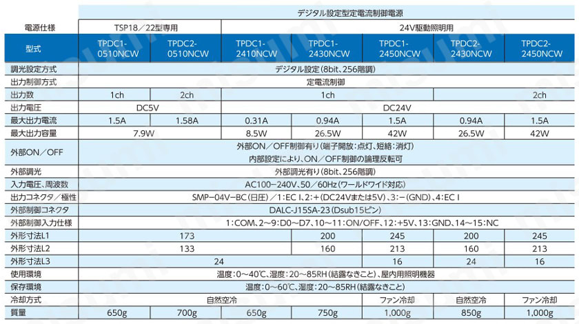 TPDC2-2450NCW | 定電流制御電源 TPDCシリーズ | アイテックシステム