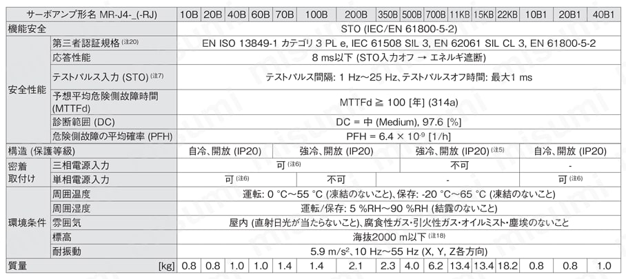 サーボアンプ MELSERVO-J4シリーズ | 三菱電機 | MISUMI(ミスミ)