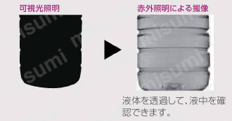 LED赤外照明 IR2シリーズ リング照明 特長1