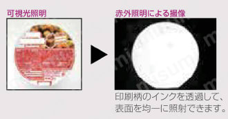 LED赤外照明 IR2シリーズ リング照明 特長2