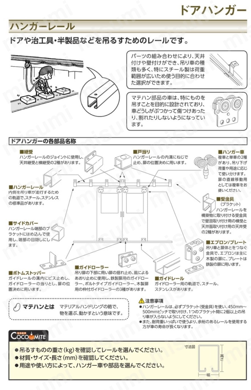4SB3 | 4号ドアハンガー用金具横受三連 | ダイケン | ミスミ | 849-6794