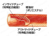 カクダイ エアホース(φ6.5) 製品仕様