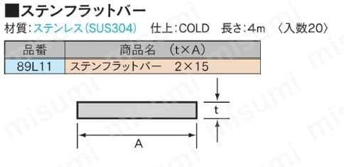 【コンビニ受取対応商品】 4m ステンフラットバー 岡田 2×15 MISUMI(ミスミ) | 岡田装飾金物 | アングル