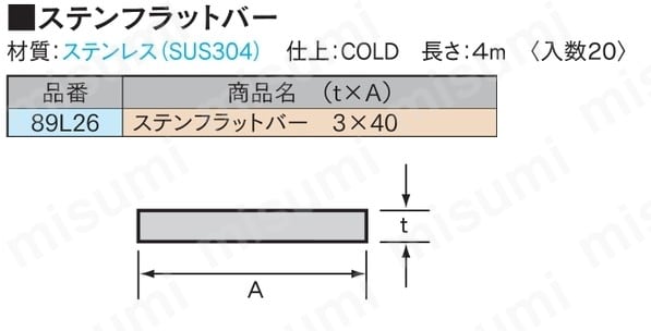 岡田 ステンフラットバー 4m 3×40 | 岡田装飾金物 | MISUMI(ミスミ)