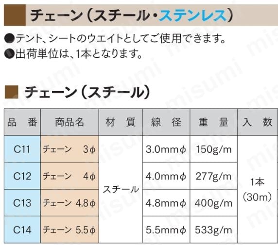 激安/新作 C14 | 岡田 チェーン スチール 5.5パイ | 岡田装飾金物 | MISUMI シート・ビニールカーテン