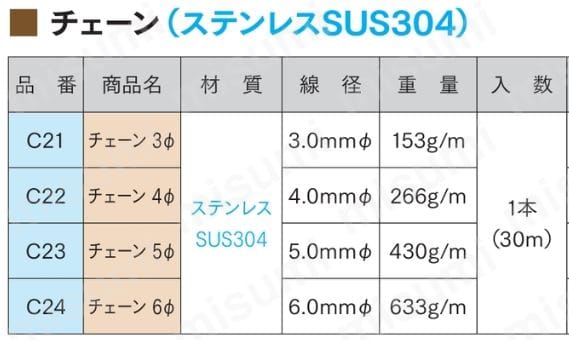 人気沸騰ブラドン 岡田 チェーン ステンレス 3パイ | 岡田装飾金物 | MISUMI(ミスミ) カーテンレール
