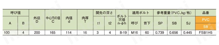 エスロン 板フランジSB型 100 JIS5K PVC | 積水化学工業 | MISUMI(ミスミ)