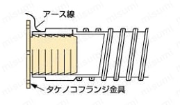 タイダクトホースGL-E型 20M | タイガースポリマー | MISUMI(ミスミ)