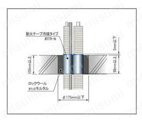 IRTRN | 因幡電工 耐火テープ冷媒タイプ | 因幡電機産業 | MISUMI(ミスミ)