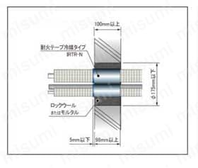 IRTRN | 因幡電工 耐火テープ冷媒タイプ | 因幡電機産業 | MISUMI(ミスミ)