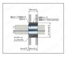 因幡電工 耐火テープ冷媒タイプ | 因幡電機産業 | MISUMI(ミスミ)