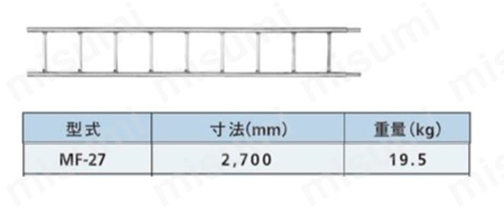 KYC ハシゴ2700m/m | 光洋機械産業 | MISUMI(ミスミ)