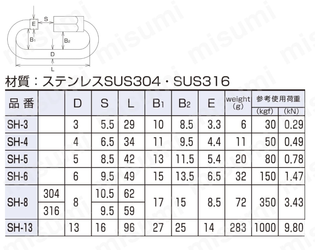ステンレス リングキャッチ（SUS316） | 水本機械製作所 | MISUMI(ミスミ)