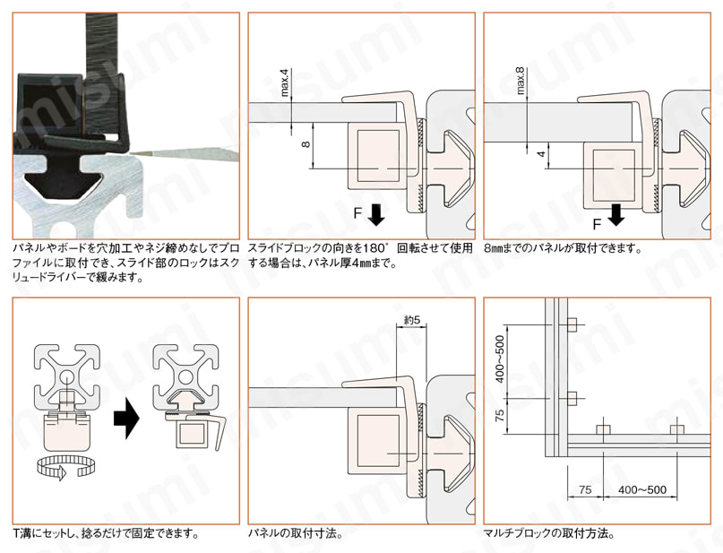 Line5・6・8 クランプマルチブロックPA MBC L6-MBC2012使用方法図