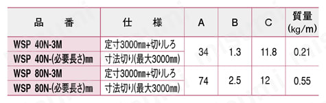 共通パーツ ウォールプロファイル WSP 規格表