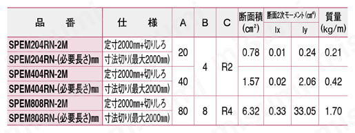 共通パーツ ストラットプロファイル エコノミー型 SPEM-R/SPEMW SPEM-R規格表