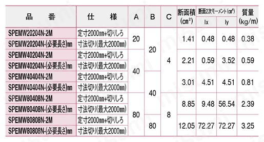 共通パーツ ストラットプロファイル エコノミー型 SPEM-R/SPEMW SPEMW規格表