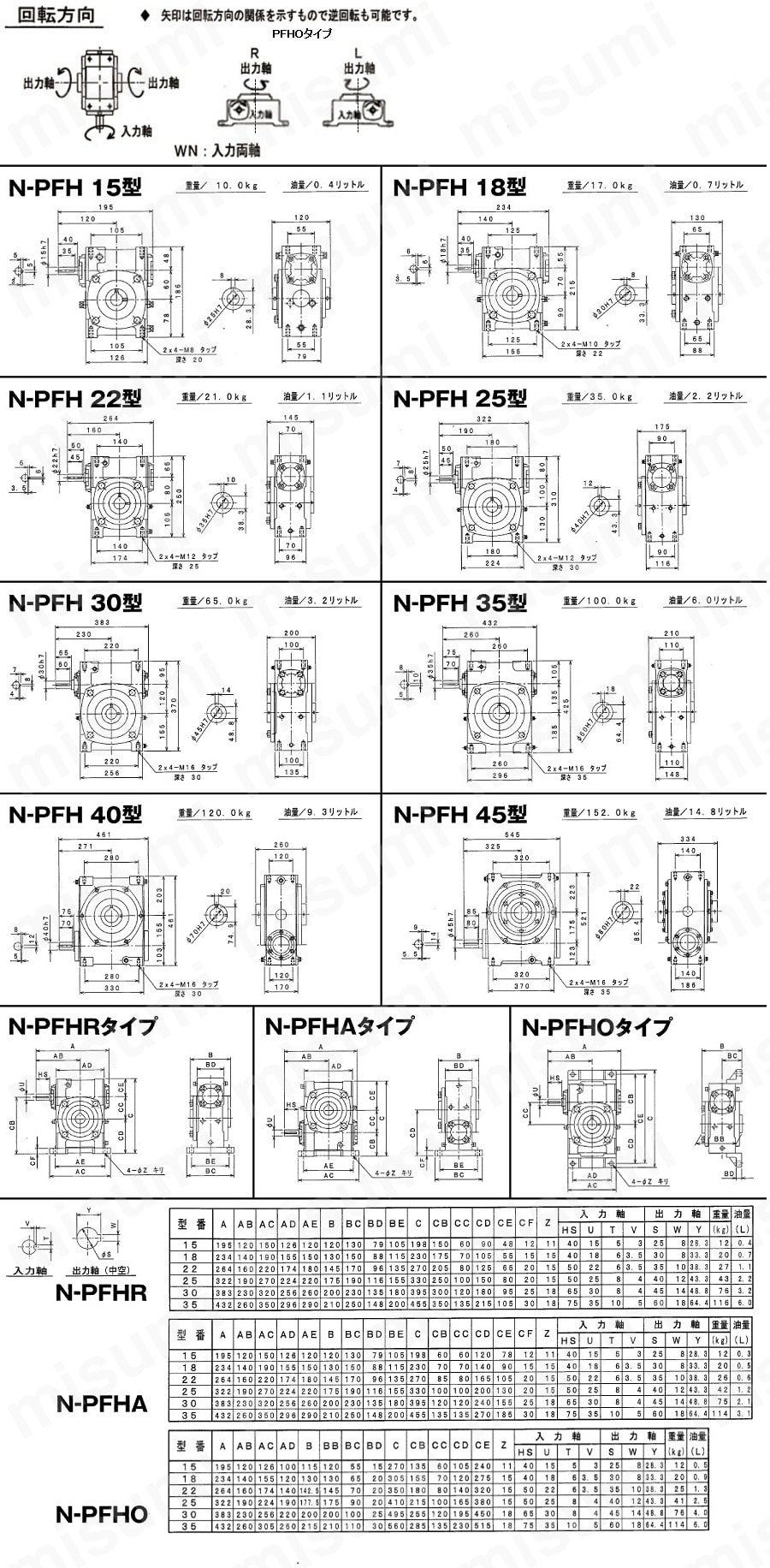 1段ウォーム減速機N-PFHタイプ ベルポニー MISUMI(ミスミ)