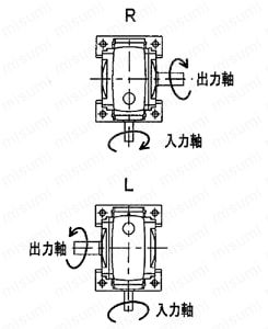 1段ウォーム減速機N-PRタイプ 製品仕様