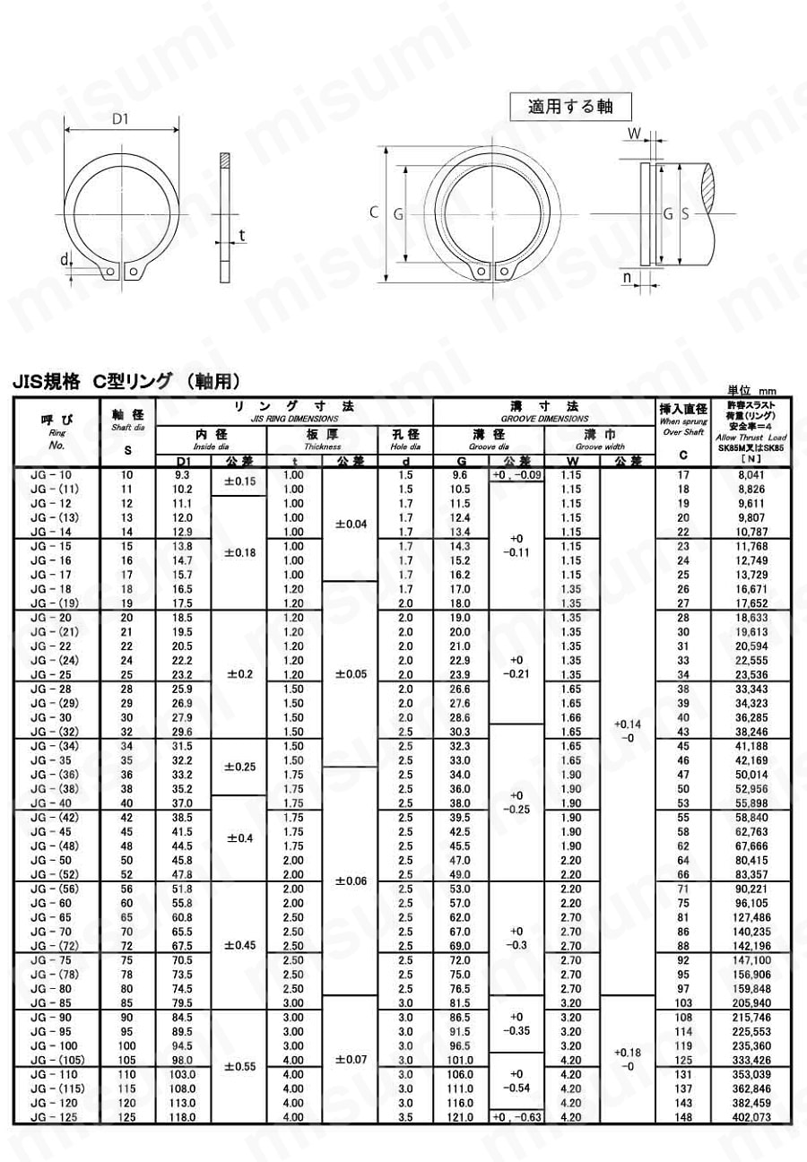型番 | C形止め輪（軸用）JIS 磐田電工製 | ＳＵＮＣＯ | MISUMI(ミスミ)