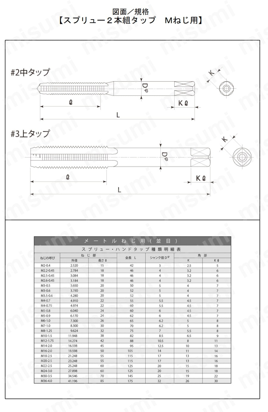スプリュー 2本組タップ Mねじ用 ＳＵＮＣＯ MISUMI(ミスミ)