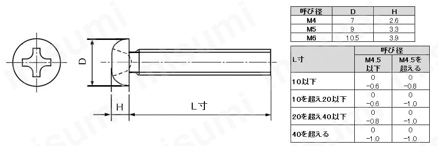 十字穴付（+） なべ小ねじ（輸入品）:関連画像
