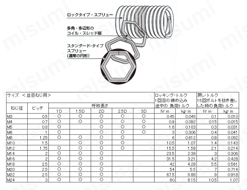 ロックタイプスプリュー:関連画像