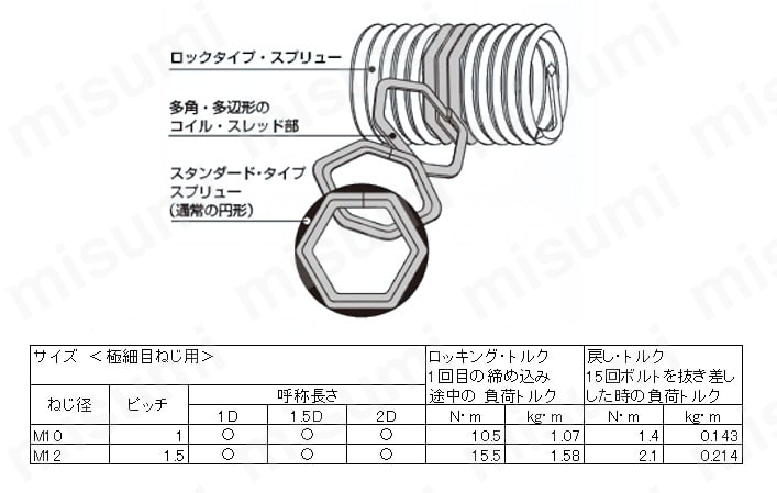 ロックタイプスプリュー(その他細目):関連画像