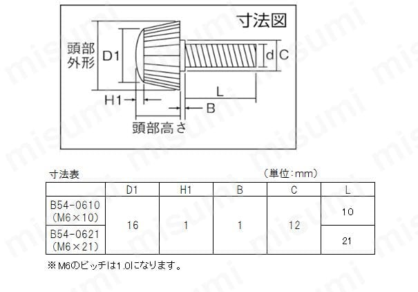 Amazon | TRUSCO(トラスコ) 化粧ビス NO.3 白 M6×10 10個入 B53