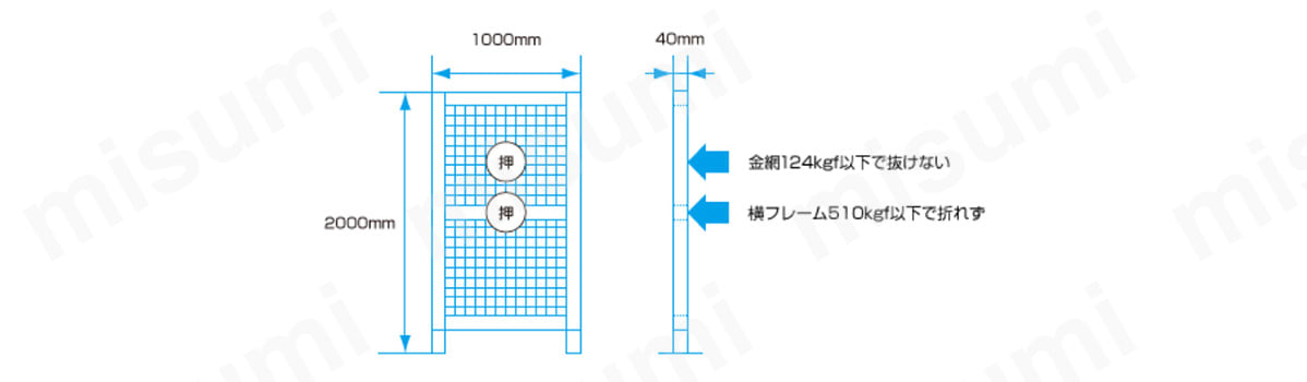 ・一般財団法人建材試験センター（JTCCM）による強度試験を実施。 ・金網124kgf以下で抜けない。 ・横フレーム510kgf以下で折れず。