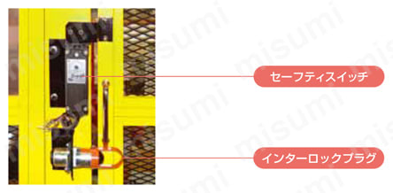 安全柵 ロボフェンス インターロックプラグ 使用例